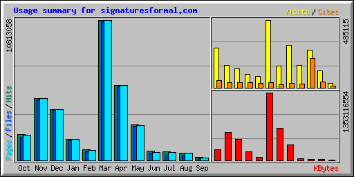 Usage summary for signaturesformal.com